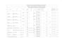 data entry, administrative tasks, data collection